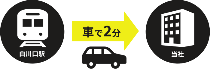 駅　←→　会社